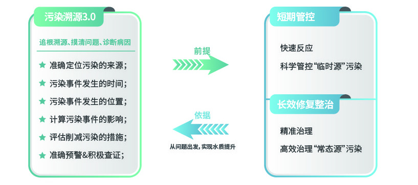 1650536582776030.jpg 溯源3.0-01.jpg