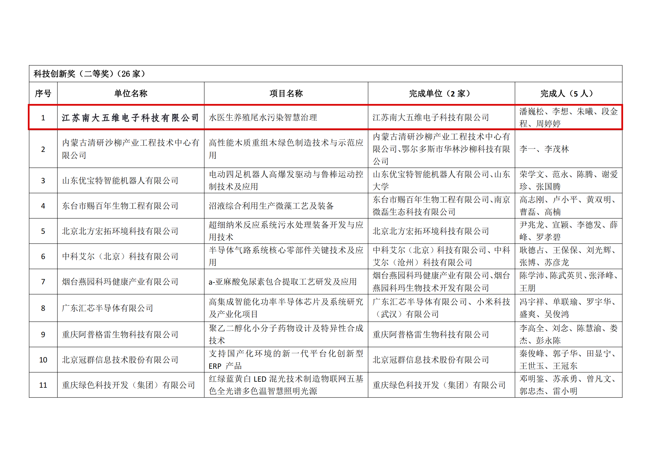 1706494582287859.png 2022年度民營(yíng)貢獻(xiàn)獎(jiǎng)擬獲獎(jiǎng)名單公示_10.png
