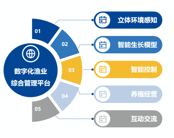 1746681344599932.png 智慧漁業(yè).png